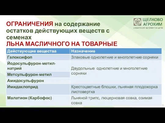 ОГРАНИЧЕНИЯ на содержание остатков действующих веществ с семенах ЛЬНА МАСЛИЧНОГО НА ТОВАРНЫЕ ЦЕЛИ