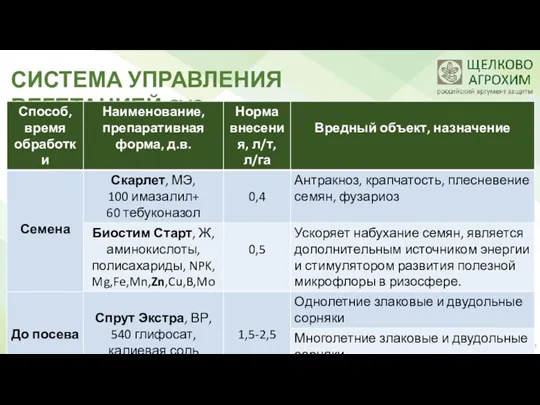 СИСТЕМА УПРАВЛЕНИЯ ВЕГЕТАЦИЕЙ CVS