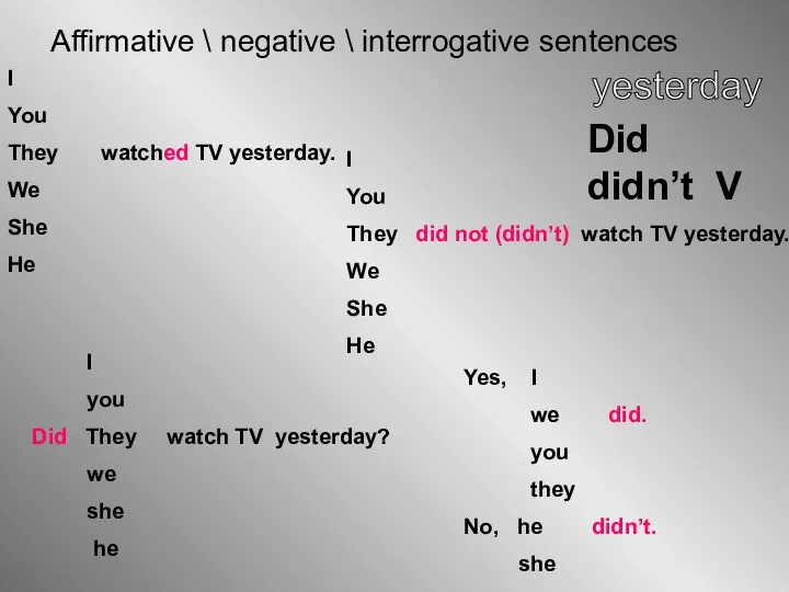 yesterday I You They watched TV yesterday. We She He