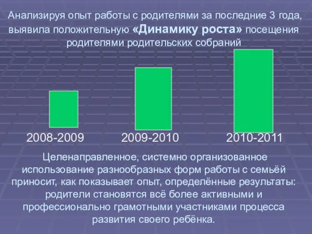 2008-2009 2009-2010 2010-2011 Анализируя опыт работы с родителями за последние