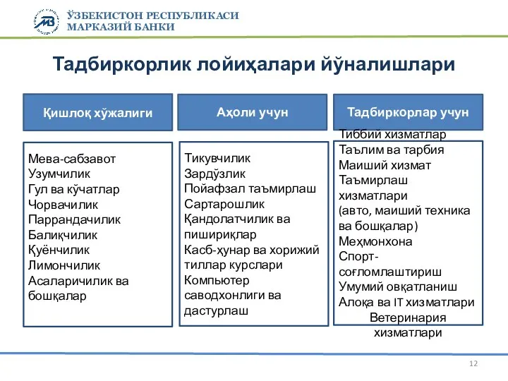 ЎЗБЕКИСТОН РЕСПУБЛИКАСИ МАРКАЗИЙ БАНКИ Тадбиркорлик лойиҳалари йўналишлари Тадбиркорлар учун Аҳоли учун Қишлоқ хўжалиги