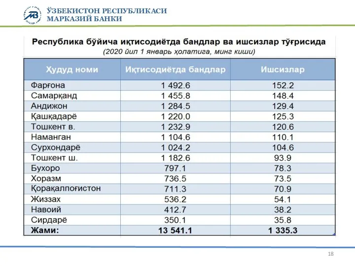 ЎЗБЕКИСТОН РЕСПУБЛИКАСИ МАРКАЗИЙ БАНКИ