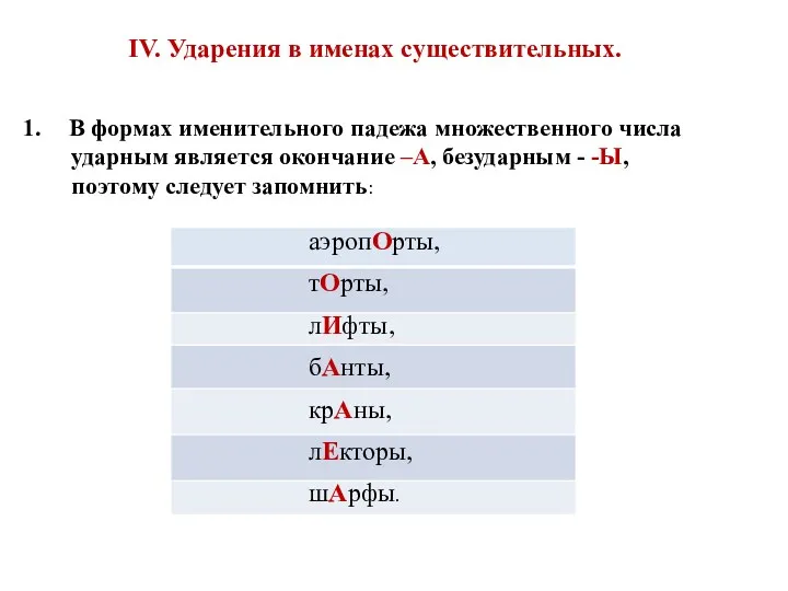 IV. Ударения в именах существительных. В формах именительного падежа множественного