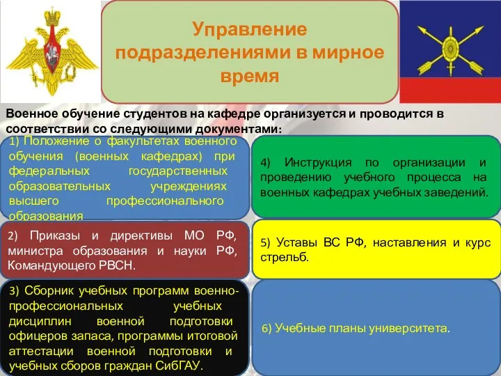 Управление подразделениями в мирное время Военное обучение студентов на кафедре