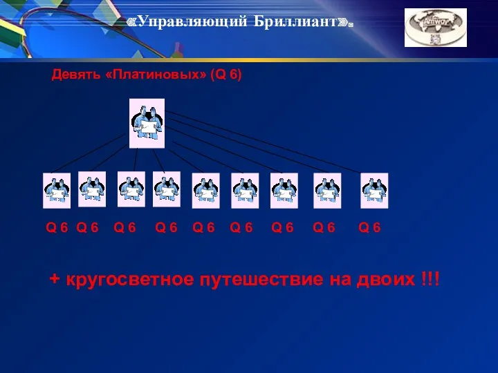 + кругосветное путешествие на двоих !!! «Управляющий Бриллиант».