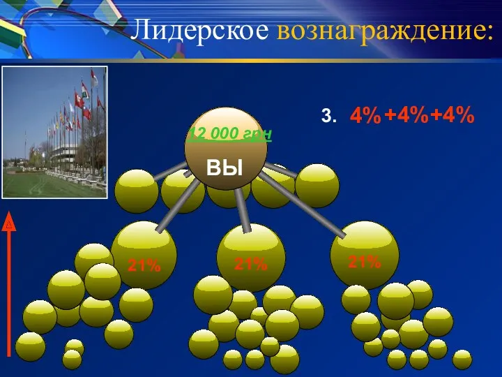 21% 21% Лидерское вознаграждение: 4% 21% +4% 21% +4% 3. ВЫ 12 000 грн