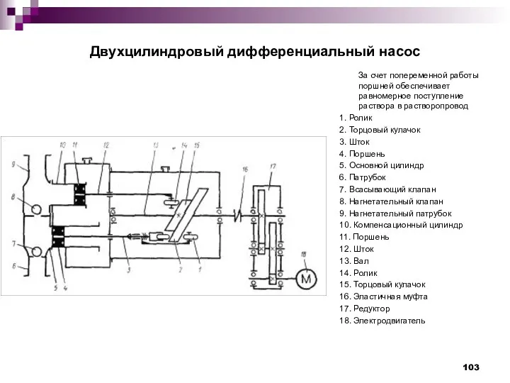 Двухцилиндровый дифференциальный насос За счет попеременной работы поршней обеспечивает равномерное