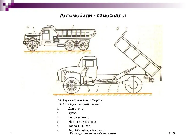 Автомобили - самосвалы А) С кузовом ковшовой формы Б) С