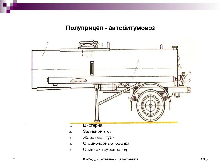 Полуприцеп - автобитумовоз Цистерна Заливной люк Жаровые трубы Стационарные горелки Сливной трубопровод * Кафедра технической механики