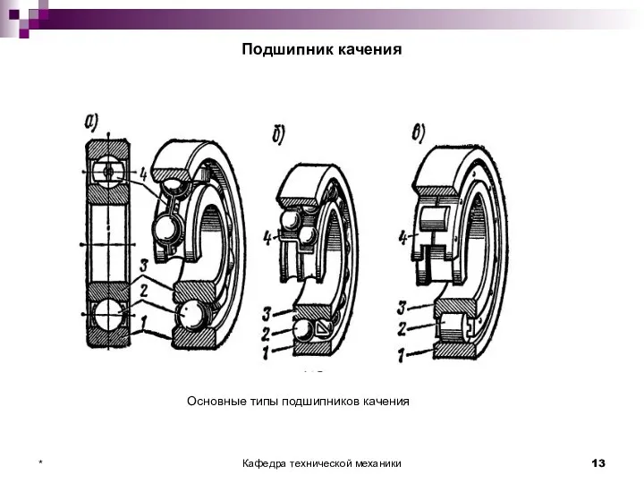 Подшипник качения Кафедра технической механики * Основные типы подшипников качения