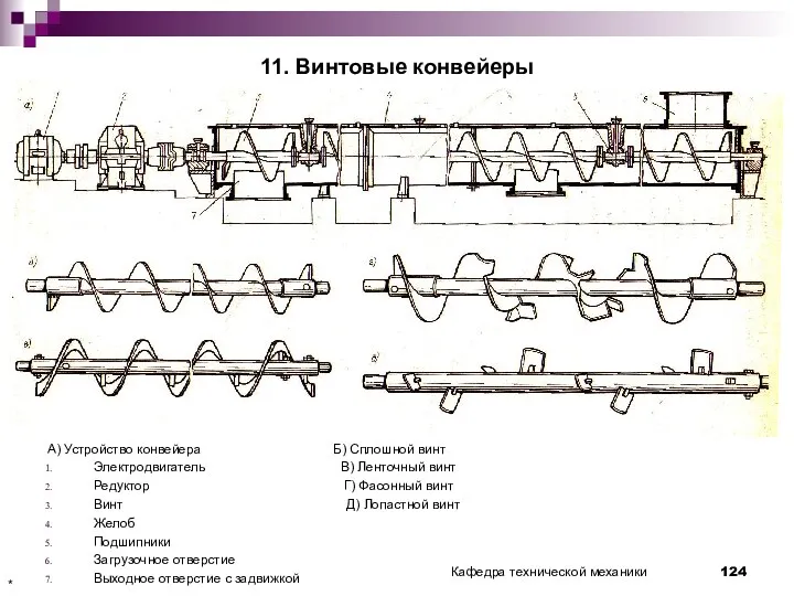 11. Винтовые конвейеры А) Устройство конвейера Б) Сплошной винт Электродвигатель