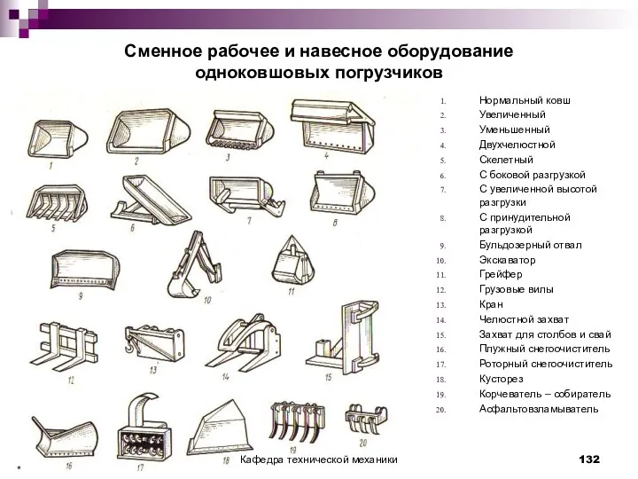 Сменное рабочее и навесное оборудование одноковшовых погрузчиков Нормальный ковш Увеличенный