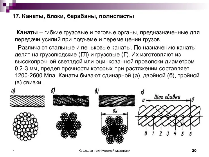 17. Канаты, блоки, барабаны, полиспасты Канаты – гибкие грузовые и