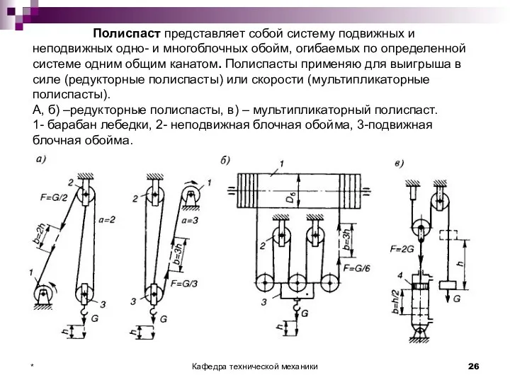 Полиспаст представляет собой систему подвижных и неподвижных одно- и многоблочных