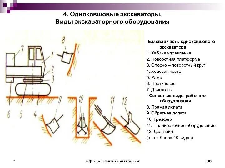 4. Одноковшовые экскаваторы. Виды экскаваторного оборудования Базовая часть одноковшового экскаватора