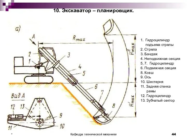 10. Экскаватор – планировщик. 1. Гидроцилиндр подъема стрелы 2. Стрела