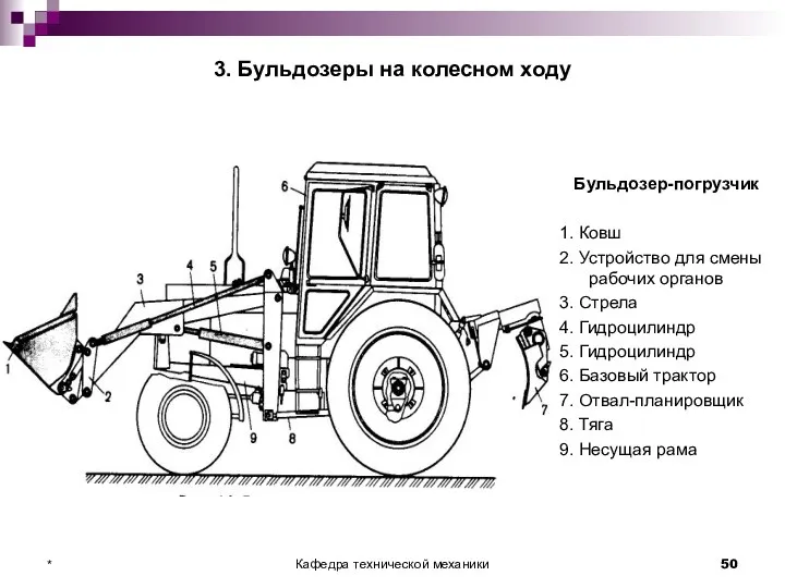 3. Бульдозеры на колесном ходу Бульдозер-погрузчик 1. Ковш 2. Устройство