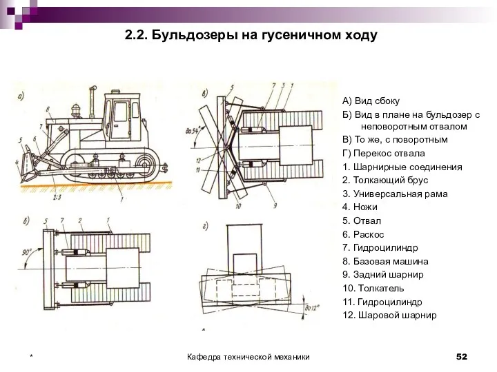 2.2. Бульдозеры на гусеничном ходу А) Вид сбоку Б) Вид