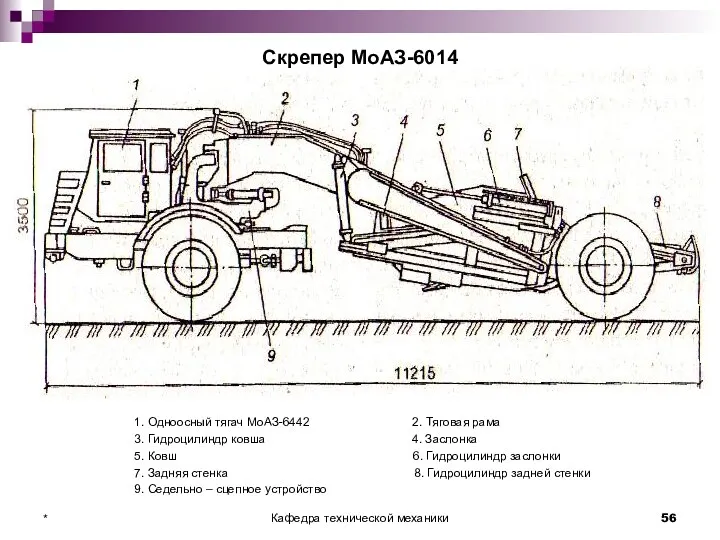 Скрепер МоАЗ-6014 1. Одноосный тягач МоАЗ-6442 2. Тяговая рама 3.