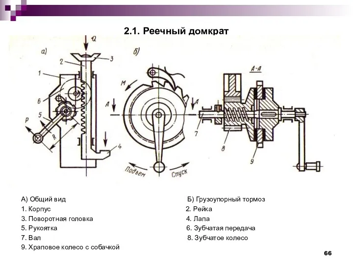 2.1. Реечный домкрат А) Общий вид Б) Грузоупорный тормоз 1.