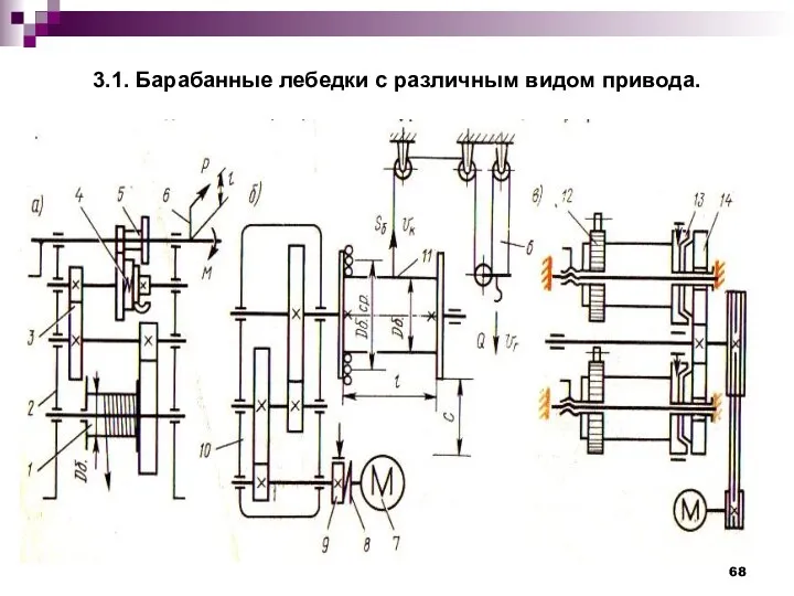 3.1. Барабанные лебедки с различным видом привода.