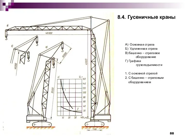 8.4. Гусеничные краны А) Основная стрела Б) Удлиненная стрела В)