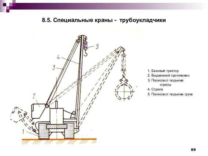 8.5. Специальные краны - трубоукладчики 1. Базовый трактор 2. Выдвижной