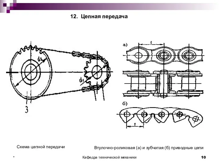 12. Цепная передача Схема цепной передачи Втулочно-роликовая (а) и зубчатая