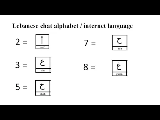 Lebanese chat alphabet / internet language 2 = 3 = 5 = 7 = 8 =