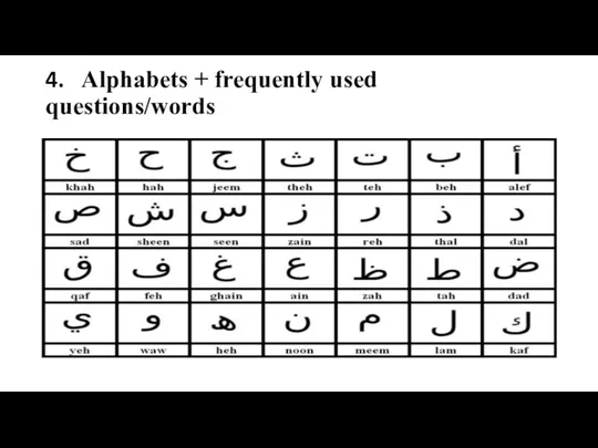 4. Alphabets + frequently used questions/words