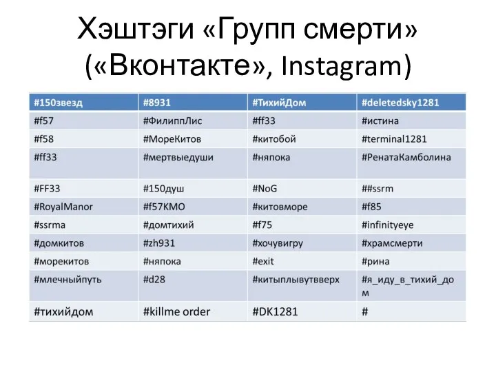 Хэштэги «Групп смерти» («Вконтакте», Instagram)