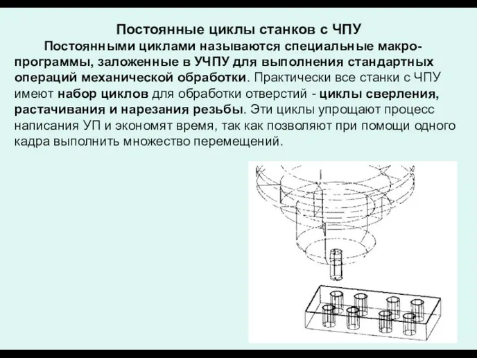 Постоянные циклы станков с ЧПУ Постоянными циклами называются специальные макро-программы,