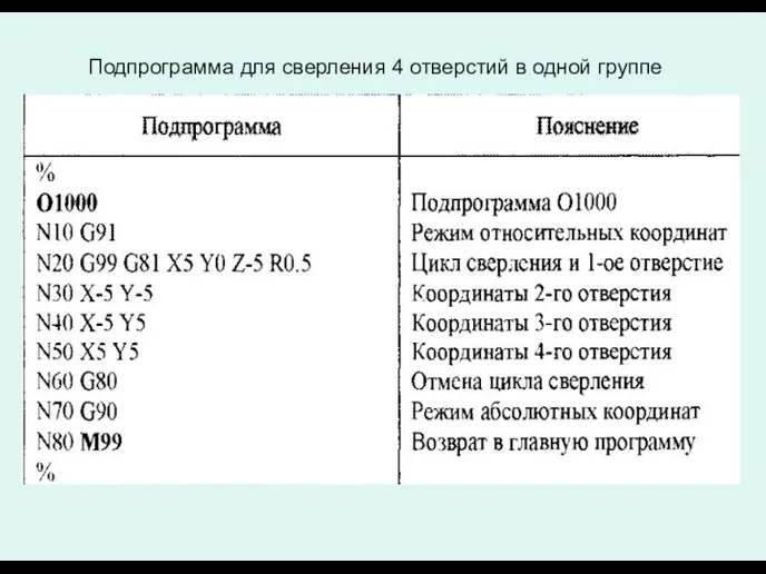 Подпрограмма для сверления 4 отверстий в одной группе