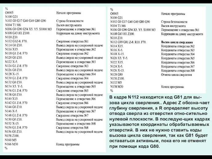 В кадре N112 находится код G81 для вы-зова цикла сверления..