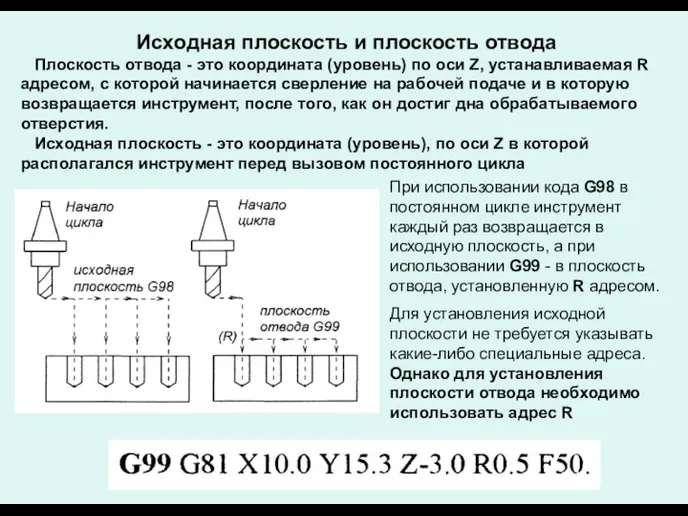 Исходная плоскость и плоскость отвода Плоскость отвода - это координата