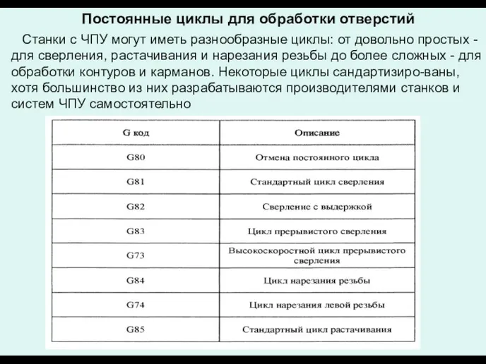 Постоянные циклы для обработки отверстий Станки с ЧПУ могут иметь