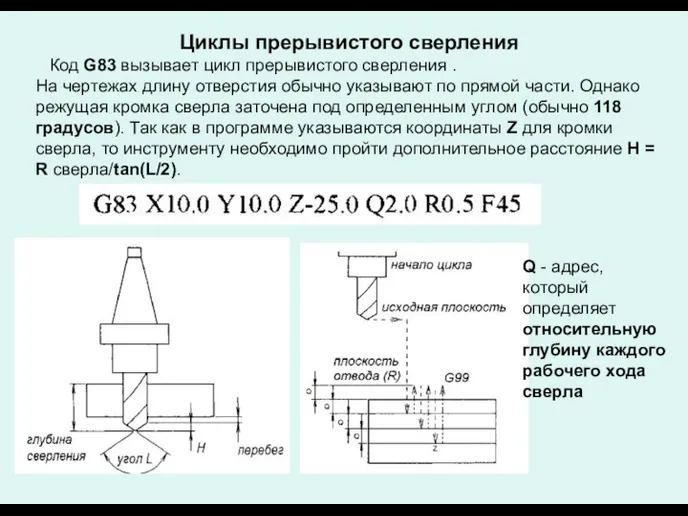 Циклы прерывистого сверления Код G83 вызывает цикл прерывистого сверления .