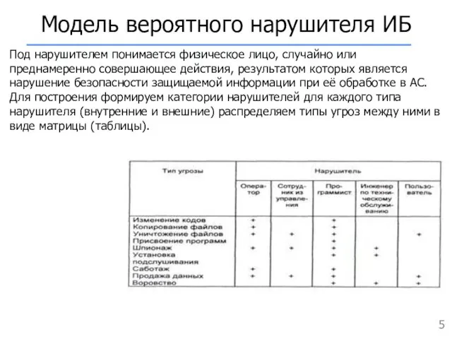 Модель вероятного нарушителя ИБ Под нарушителем понимается физическое лицо, случайно