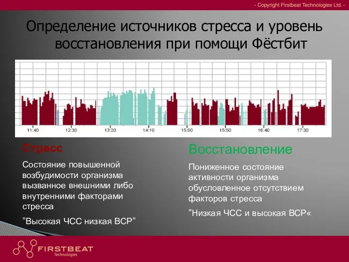 Определение источников стресса и уровень восстановления при помощи Фёстбит Стресс