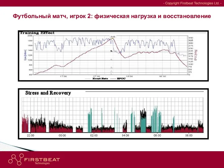 Футбольный матч, игрок 2: физическая нагрузка и восстановление