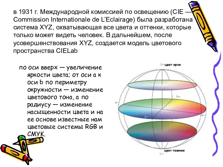 в 1931 г. Международной комиссией по освещению (CIE — Commission Internationale de L’Eclairage)