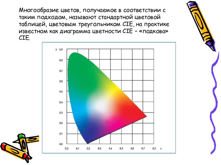 Многообразие цветов, получаемое в соответствии с таким подходом, называют стандартной цветовой таблицей, цветовым
