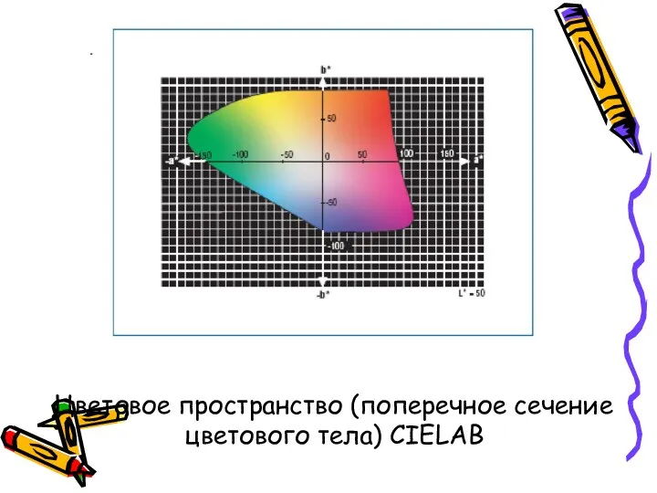 Цветовое пространство (поперечное сечение цветового тела) CIELAB