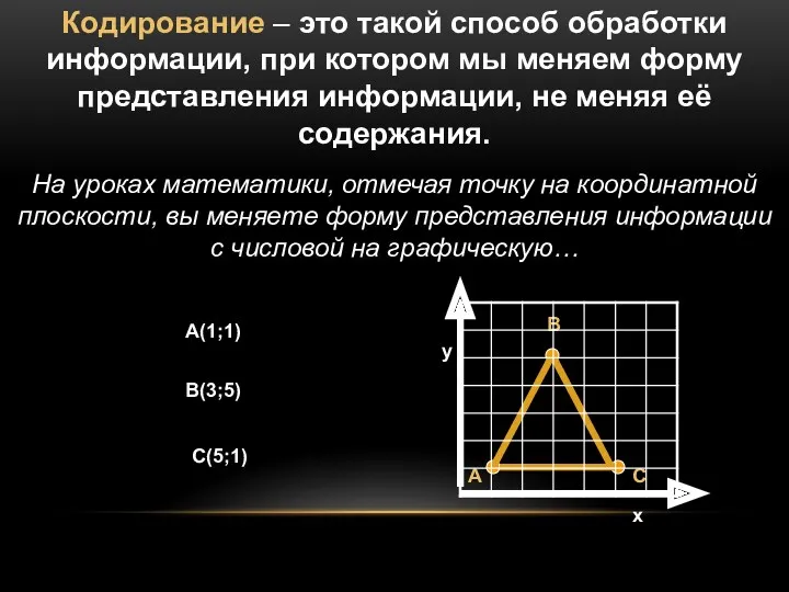 Кодирование – это такой способ обработки информации, при котором мы