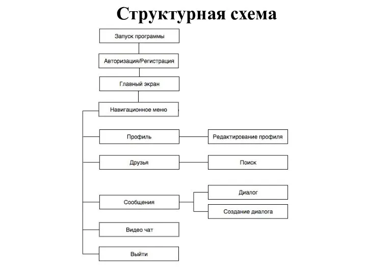 Структурная схема