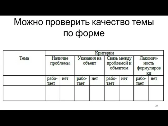 Можно проверить качество темы по форме