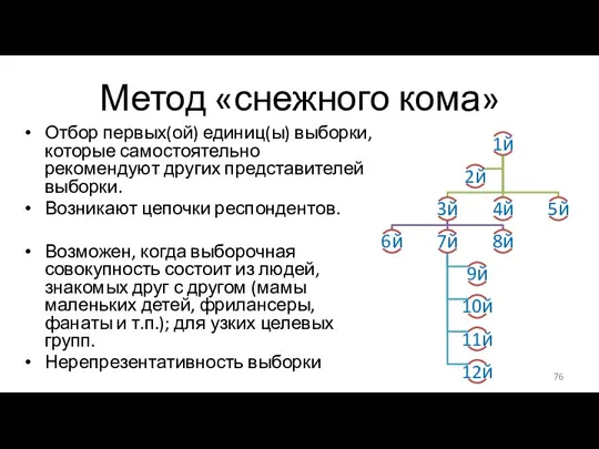 Метод «снежного кома» Отбор первых(ой) единиц(ы) выборки, которые самостоятельно рекомендуют