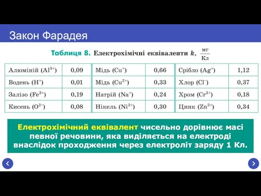 Електрохімічний еквівалент чисельно дорівнює масі певної речовини, яка виділяється на