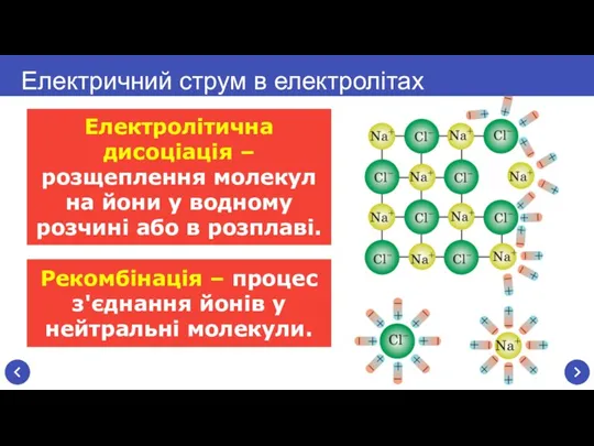 Електролітична дисоціація – розщеплення молекул на йони у водному розчині