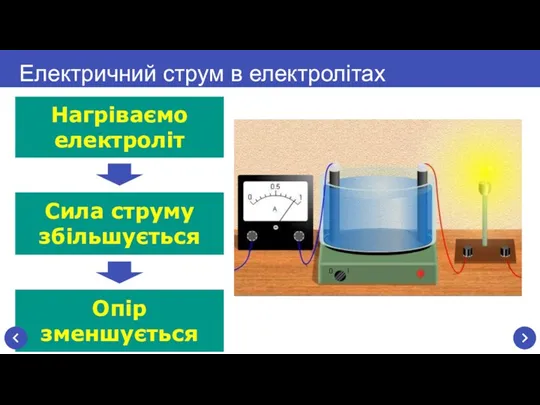 Опір зменшується Електричний струм в електролітах Нагріваємо електроліт Сила струму збільшується